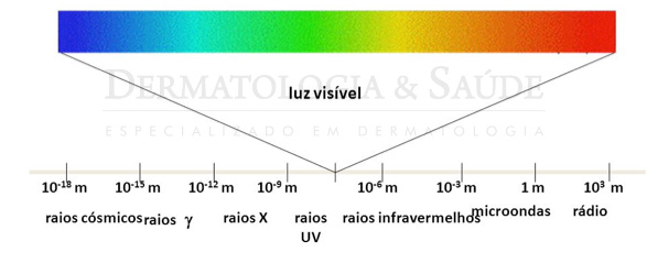 Espectro da luz solar